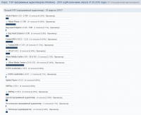 Лучший ПАП - ІІI квартал 2015.png