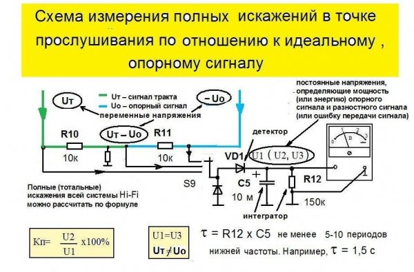 схема измерения полных искажений в точке прослушивания.jpg