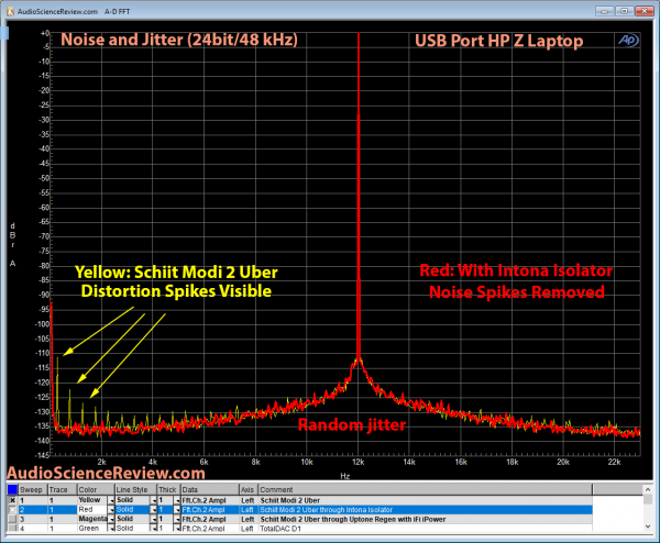 Intona Isolator USB Filter DAC Jitter and Noise Measurement.png