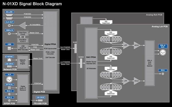n-01xd_block_diagram_pc.jpg