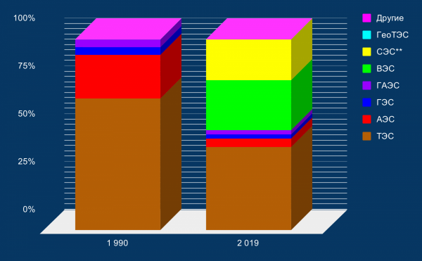 364919406_._____-__1990__2019_.__()__svg.thumb.png.5a830eda08e6b928c0b1549773d2793c.png