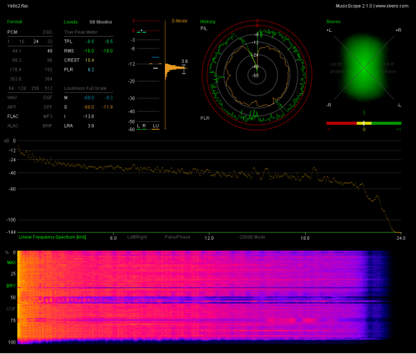 Yello2.flac_report.png