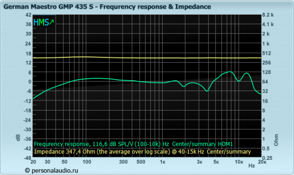 German Maestro_GMP 435 S_fr_impedance.png