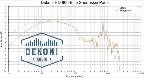 Dekoni-HD-800-SK-1024x555.thumb.png.36f9dca95c84019155ca990e29ee8fc4.png
