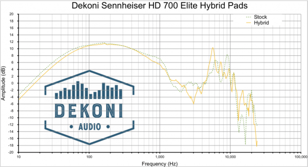 Dekoni-HD700-HYB-1024x555.thumb.png.2cc4694c0aea69c5998874fcb79a0368.png