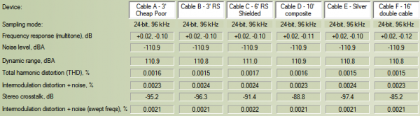 Screenshot 2022-09-10 at 18-30-30 MEASUREMENTS Analogue RCA Interconnects.png