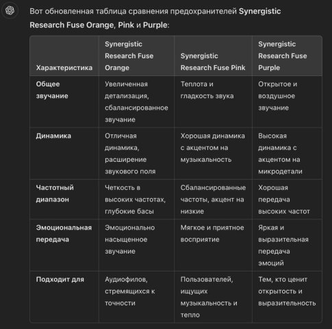 Характристика Предохеров SR.JPEG