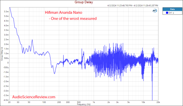 298086033_HifimanAnandaNanoHeadphoneGroupDelayMeasurement.thumb.png.a27fc0adc92f3e4a11e68c78bac0cc61.png