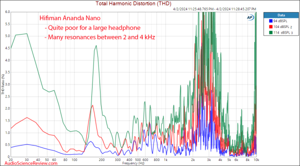 Hifiman_Ananda_Nano_Headphone_THD_Distortion_Percentage_Measurement.thumb.png.42a9816792287e5560841cb53ec5b7fa.png