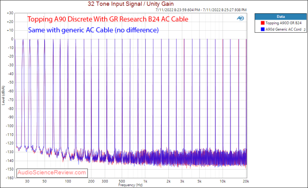 2080788828_GRResearchB24PowerCableToppingA90DMultitoneMusicresponse.thumb.png.11934a5e9c70e5f5501cd4a7fe23fbd3.png