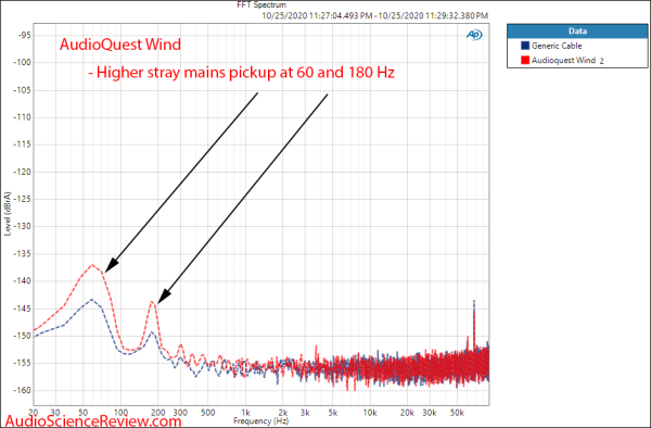 711923772_AUDIOQUEST-WindInterconectsRCAStrayNoisePickupAudioMeasurements.thumb.png.ff5352b550c6079e038b0bb8161f9dd6.png