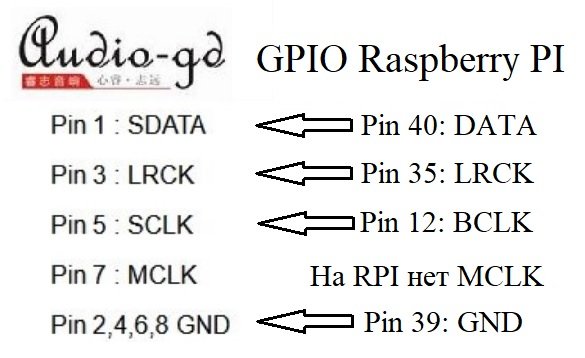 Audio-gd_RPI_I2S.jpg.19f0fada0339178bac6b96e9aca16278.jpg