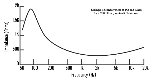 Impedance-Frequency-Graph.png.9912e17a0c3049418cd775293b8e5ff6.png